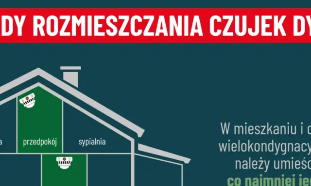 Schemat rozmieszczenia czujek dymu w domu: w sypialniach i przedpokoju. W mieszkaniu wielokondygnacyjnym co najmniej jedna czujka dymu.