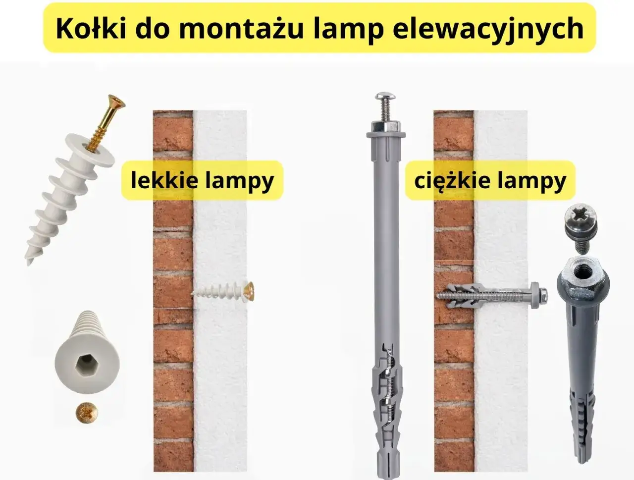 Kołki do montażu lamp elewacyjnych: białe do lekkich lamp, szare do ciężkich. Pokazano przykłady montażu w ścianie z cegły i styropianu.