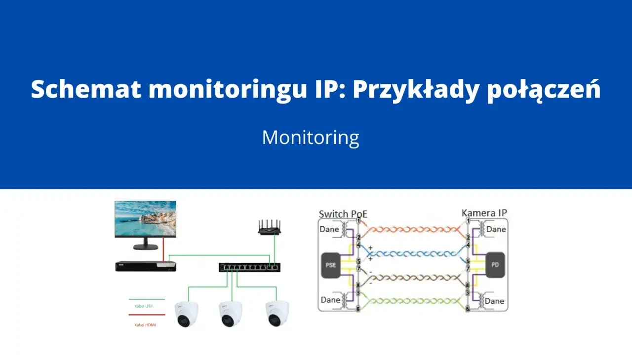 Schemat monitoringu domu jednorodzinnego: połączenie kamer IP ze switchem PoE i rejestratorem przez kabel UTP.