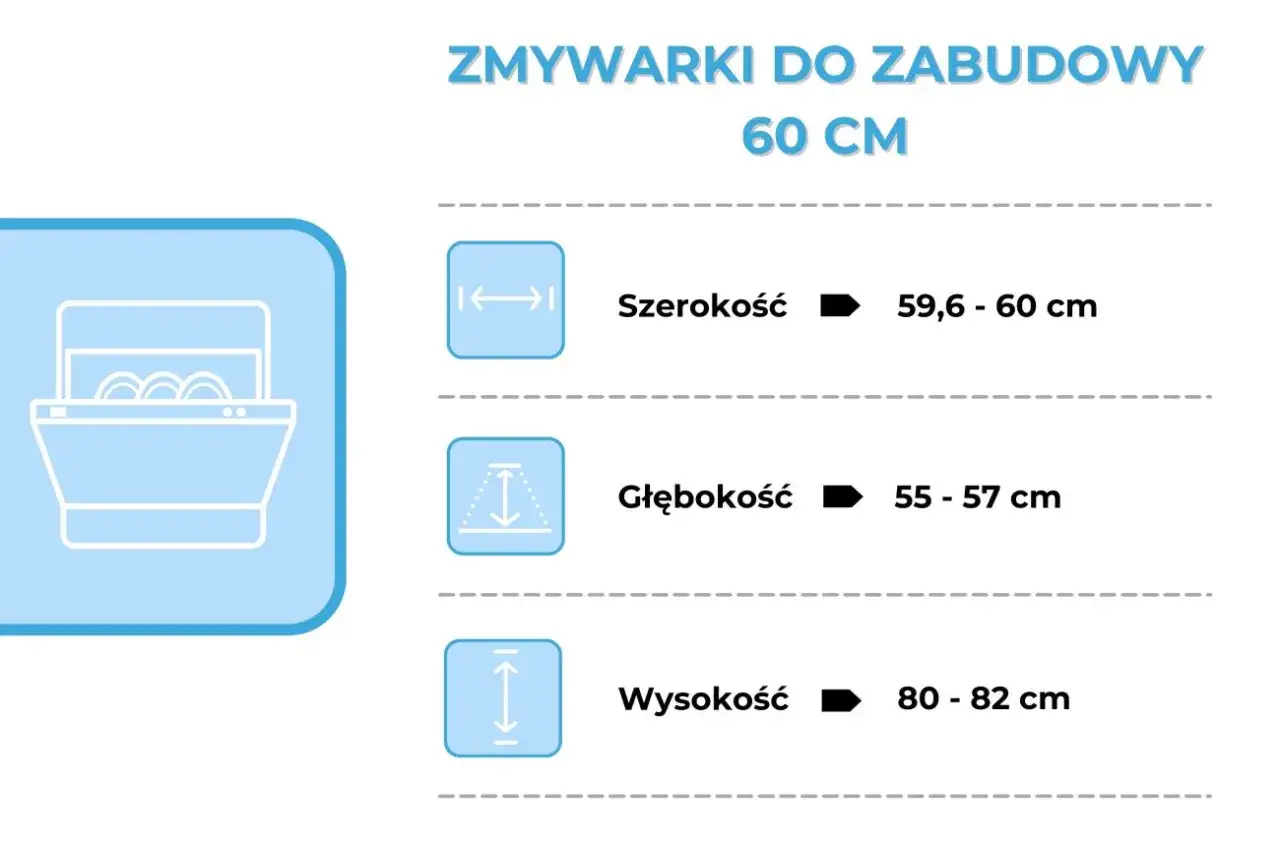 Wymiary zmywarki do zabudowy 60 cm: szerokość 59,6-60 cm, głębokość 55-57 cm, a wysokość 80-82 cm.