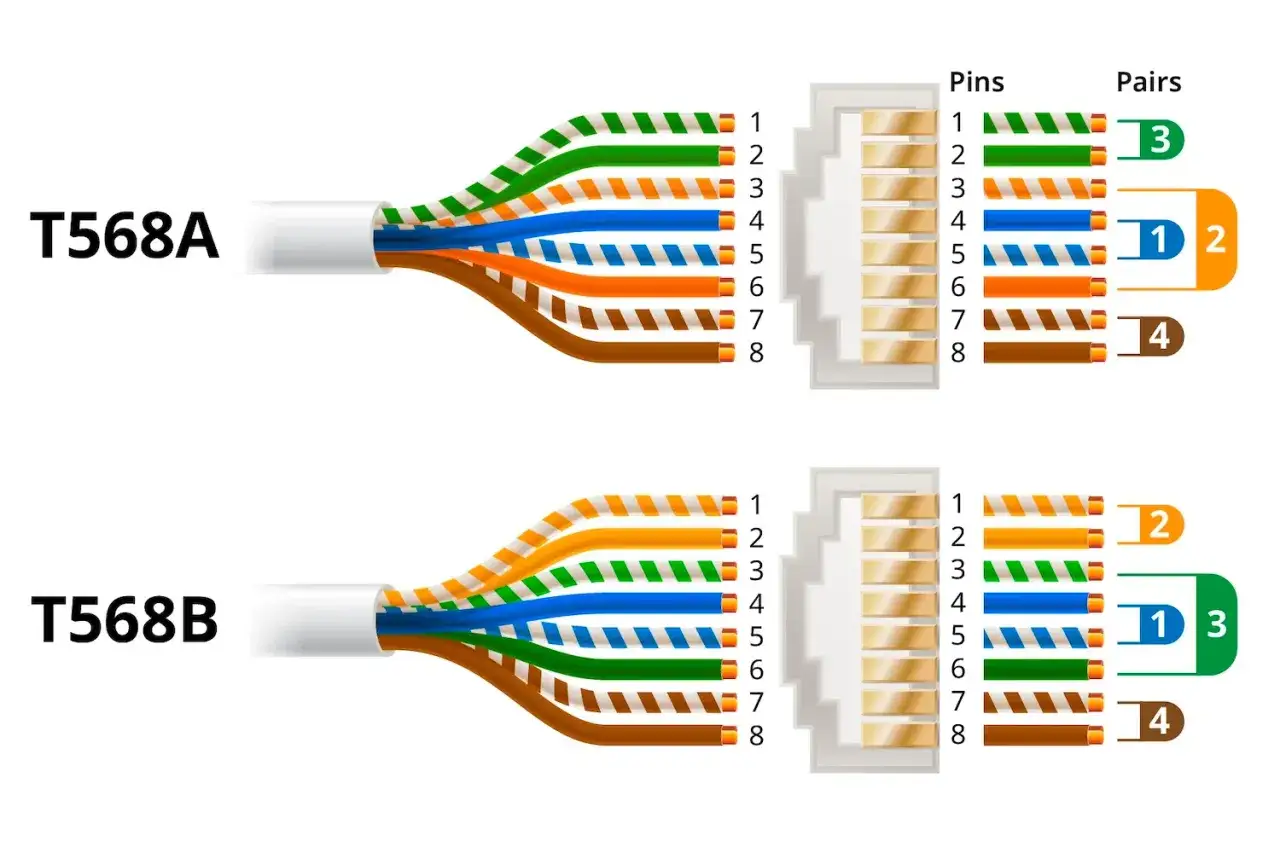 Schemat T568A i T568B pokazuje prawidłową rj 45 kolejnosc przewodów w kablu sieciowym.
