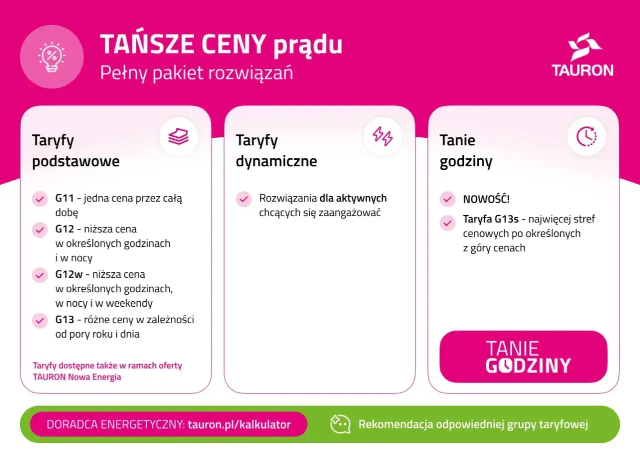 Taryfy Tauron: podstawowe, dynamiczne i tanie godziny. Sprawdź, która taryfa budowlana PGE (lub inna) będzie dla Ciebie najlepsza.